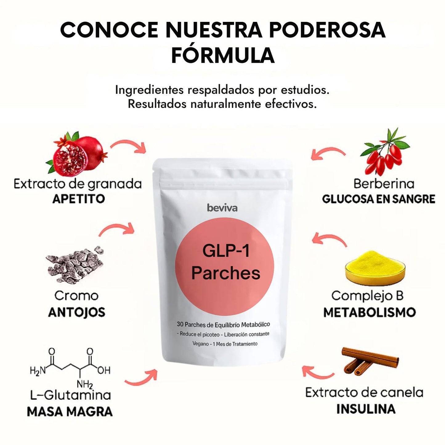 Control del Apetito y Apoyo para Pérdida de Peso  |  GLP-1 Parches Adelgazantes – 30 Unidades + 60 GRATIS